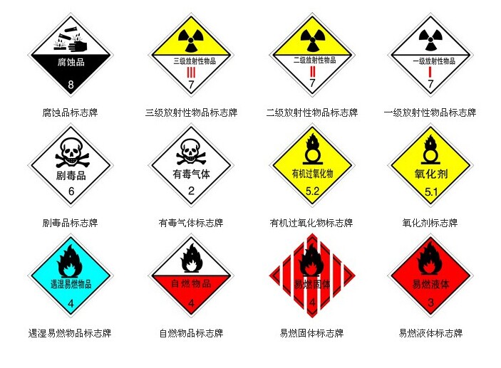 那些是航空運輸危險品